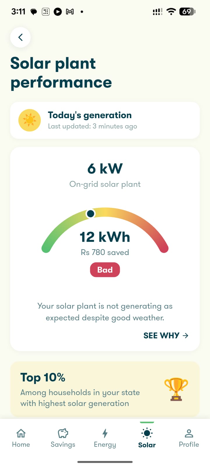 Solar plant performance screen